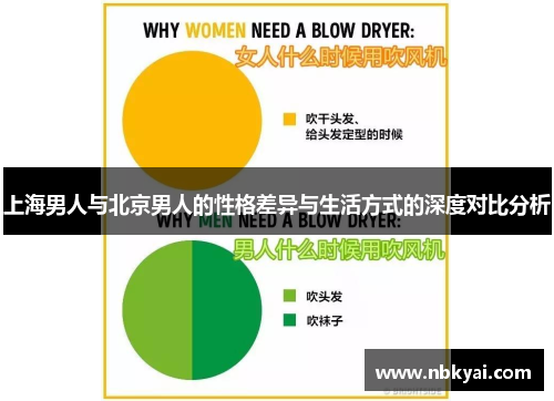 上海男人与北京男人的性格差异与生活方式的深度对比分析